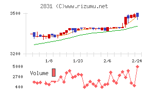はごろもフーズ