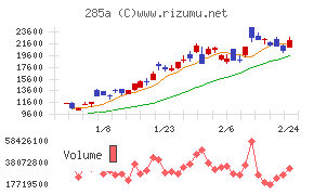 キオクシアホールディングス