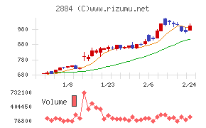 ヨシムラ・フード・ホールディングス