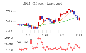 わらべや日洋ホールディングス
