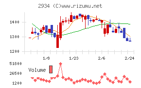 ジェイフロンティア