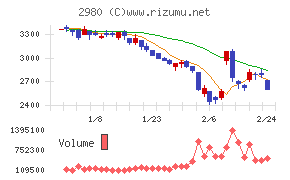 ＳＲＥホールディングス