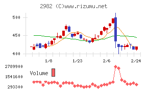 ADワークスグループ