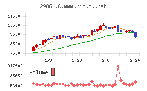 ＬＡホールディングス