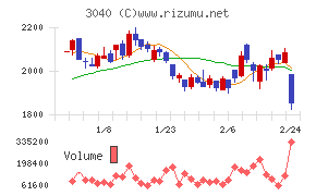 ソリトンシステムズ