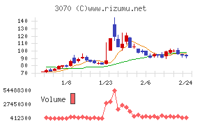 ジェリービーンズグループ