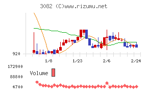 きちりホールディングス