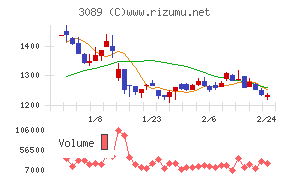 テクノアルファ
