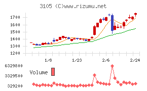 日清紡ホールディングス