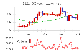 マーチャント・バンカーズ