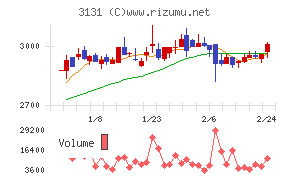 シンデン・ハイテックス