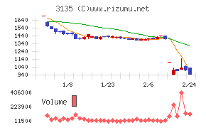 マーケットエンタープライズ