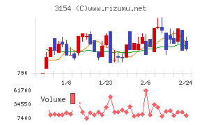 メディアスホールディングス
