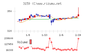 丸善ＣＨＩホールディングス