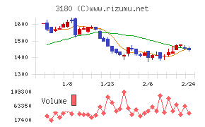 ビューティガレージ