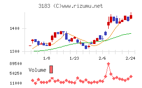 ウイン・パートナーズ