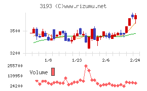 エターナルホスピタリティグループ