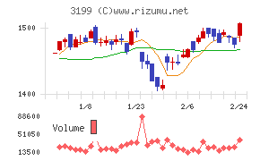 綿半ホールディングス