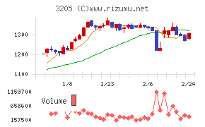 ダイドーリミテッド