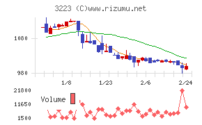 エスエルディー