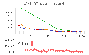 グランディーズ