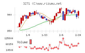 THEグローバル社