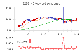 トラストホールディングス