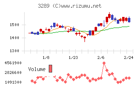 東急不動産ホールディングス