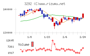 イオンリート投資法人