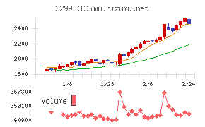 ムゲンエステート