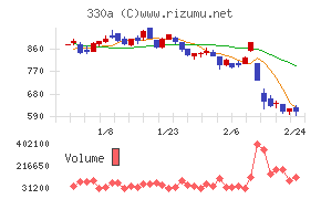 ＴａｌｅｎｔＸ