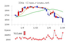 ビジュアル・プロセッシング・ジャパン