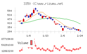 メタプラネット