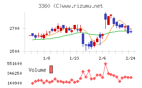 シップヘルスケアホールディングス