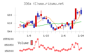ダイナミックマッププラットフォーム