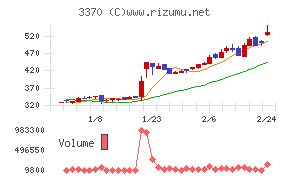 フジタコーポレーション
