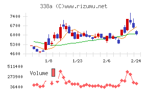 ＺｅｎｍｕＴｅｃｈ