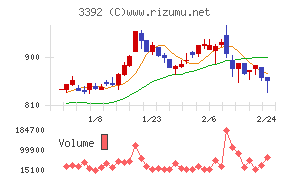 デリカフーズホールディングス