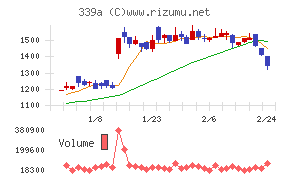 プログレス・テクノロジーズ　グループ