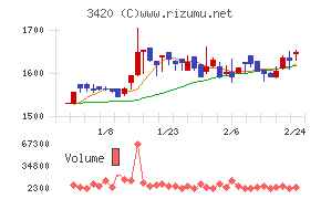 ケー・エフ・シー