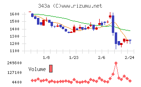 ＩＡＣＥトラベル