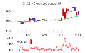 ＭＩＥコーポレーション