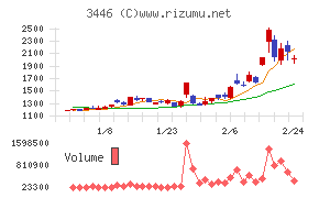 ジェイテックコーポレーション
