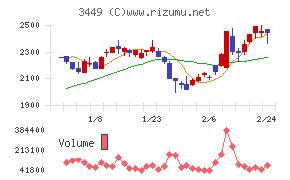 テクノフレックス