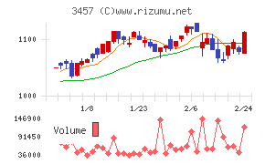 And Doホールディングス