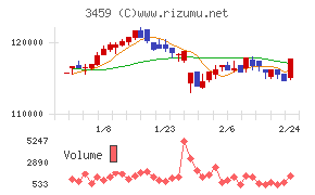 サムティ・レジデンシャル投資法人