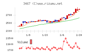 アグレ都市デザイン
