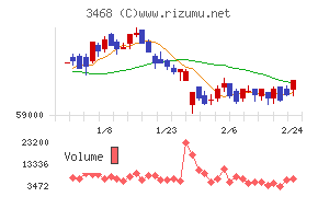 スターアジア不動産投資法人