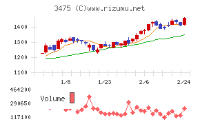 グッドコムアセット