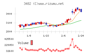 ロードスターキャピタル